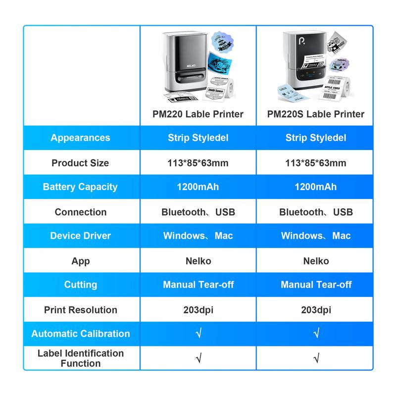 PM220S Label Machine, Mini Thermal Barcode Label Printer Bluetooth Portable Suitable for Various Scenarios, with Phones & Computers, Springtok