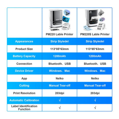 PM220S Label Machine, Mini Thermal Barcode Label Printer Bluetooth Portable Suitable for Various Scenarios, with Phones & Computers, Springtok